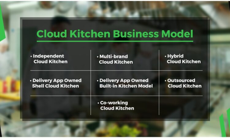 are cloud kitchens the future of food industry in india ?
