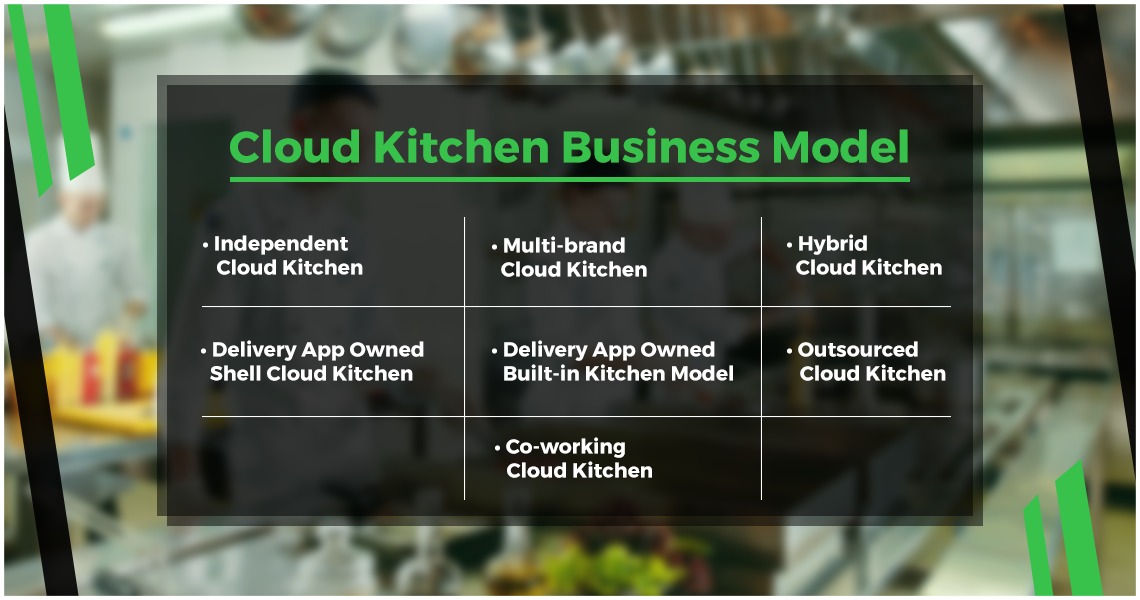 cloud kitchen business plan india