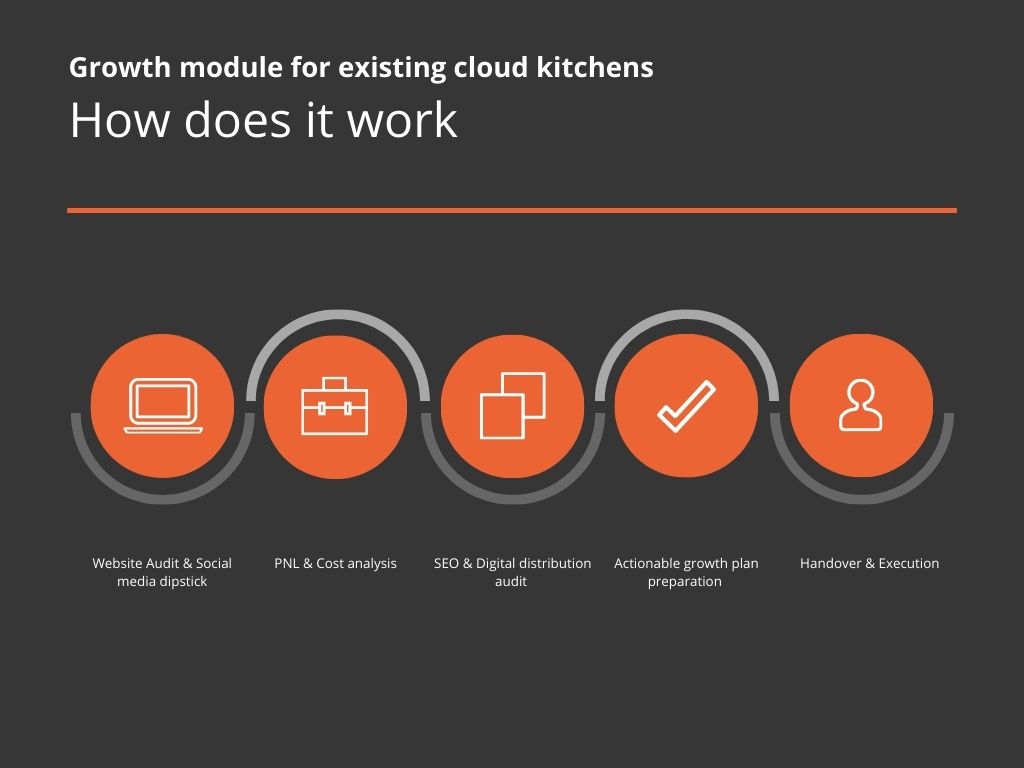 grow cloud kitchen business with cloud kitchen exchange